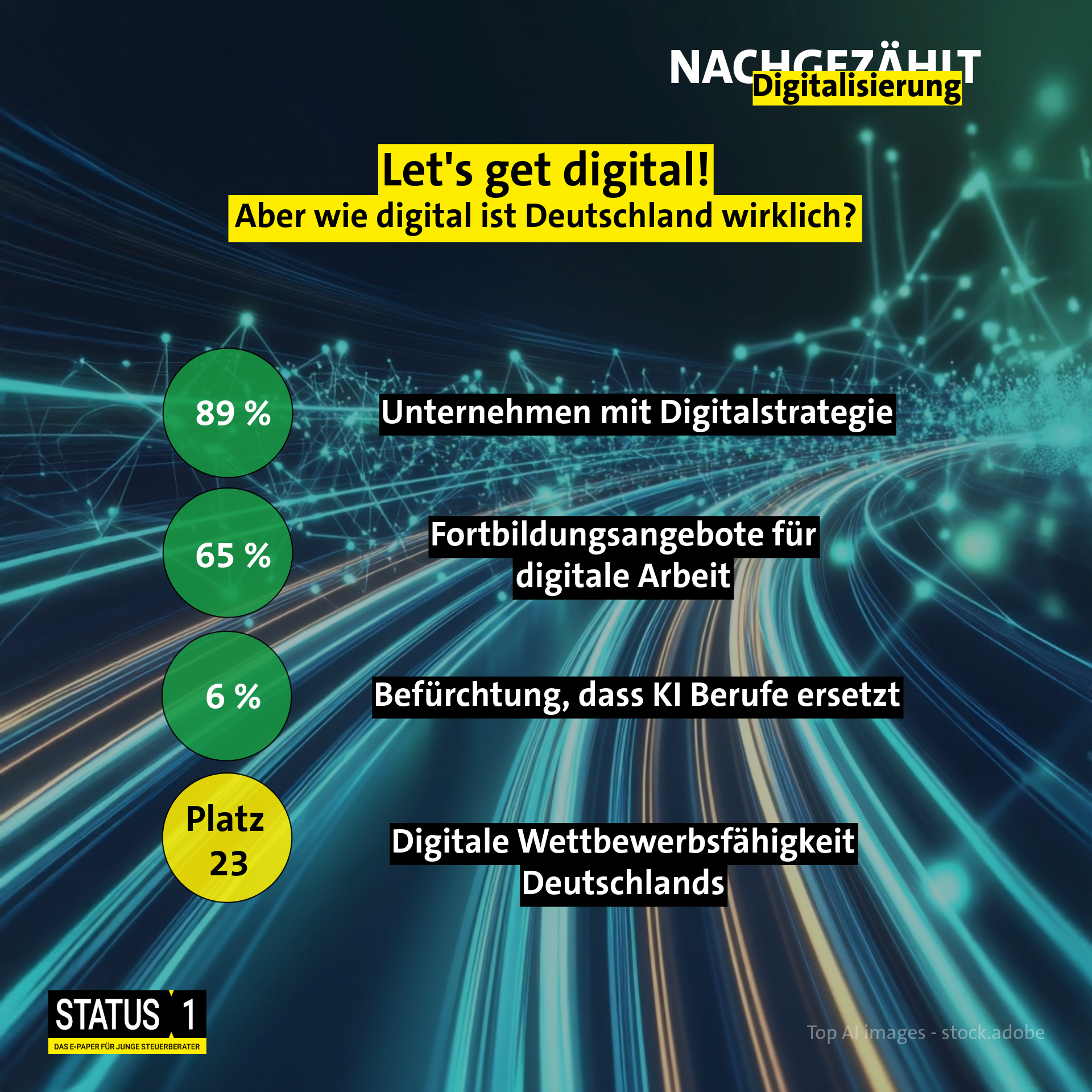Digitalisierung in Deutschland - Statisitken